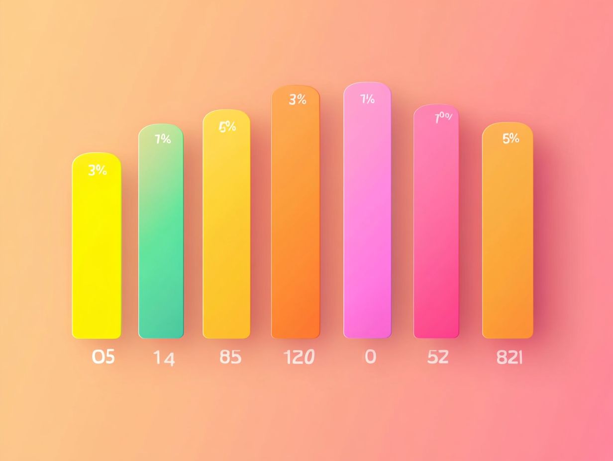 Visual Overview of Key Credit Insights